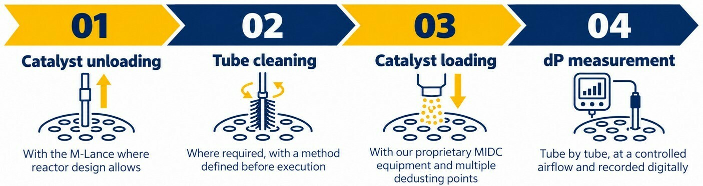 integrated project approach